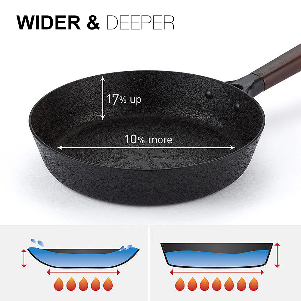 Happycall Noire IH Titanium Plus Frypan 22cm