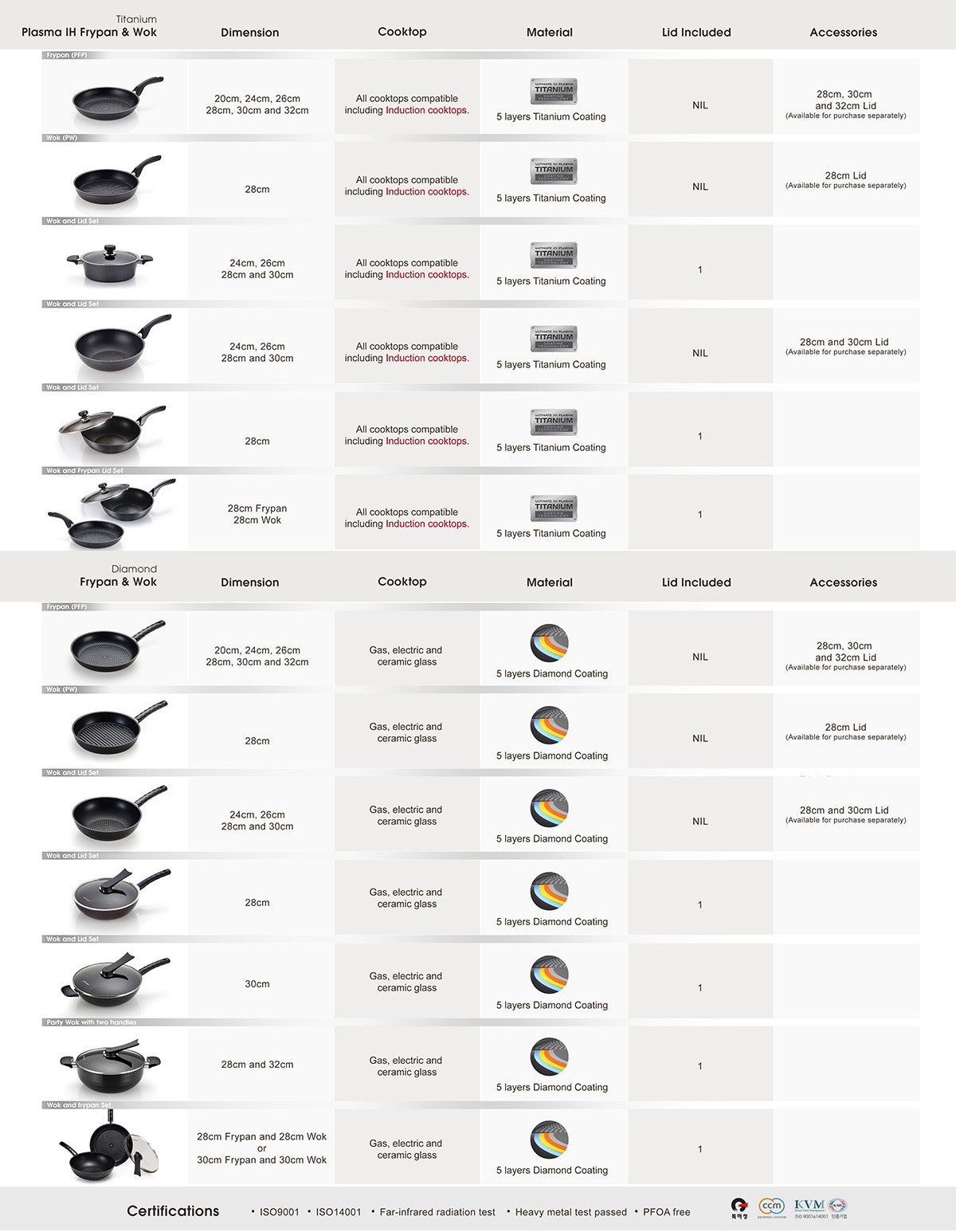 Happycall Plasma IH Titanium Grill Pan - 28cm