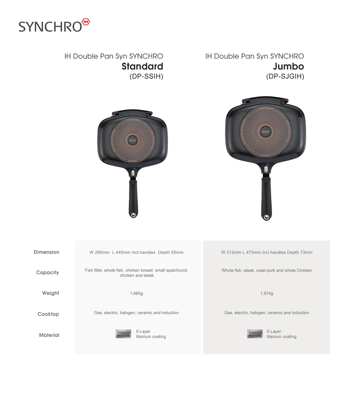 Happycall IH Synchro (Detachable) Double Pan